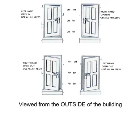 Click Here To Enlarge This Photo Of L29649 - ERA SureFire Centre Keep to suit Composite Doors - Right Hand &lpar;DKSFCKR23488&rpar;