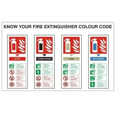 Click Here To Enlarge This Photo Of Rigid Plastic &lpar;1mm&rpar; Know Your Fire Extinguisher Colour Code Sign - 300mm x 200mm