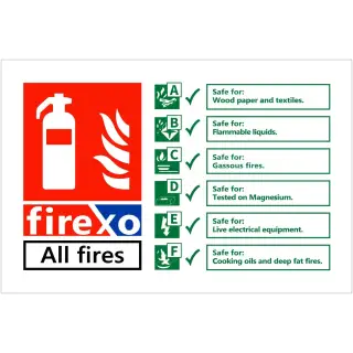 Photoluminescent &lpar;Glow in the Dark&rpar; Self Adhesive &lpar;Class C&rpar; FIREXO Fire Extinguisher Identification Sign - 150mm x 100mm