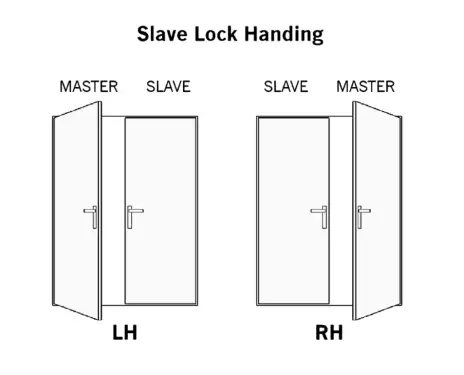 Click Here To Enlarge This Photo Of WINKHAUS FGTE Double Rebated &lpar;12mm Lip&rpar; Slave Espag Lock &lpar;Left Hand&rpar; - 45mm Backset &lpar;5014080&rpar;