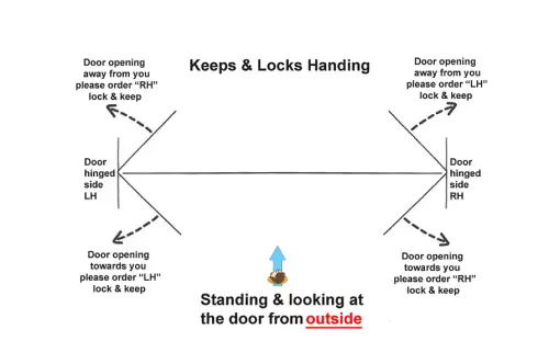 Click Here To Enlarge This Photo Of WINKHAUS AV2 Heritage Autolocking 2 Hook Multipoint Lock &lpar;Left Hand&rpar; - 45mm Backset - 20mm Radius Faceplate &lpar;4996102&rpar;