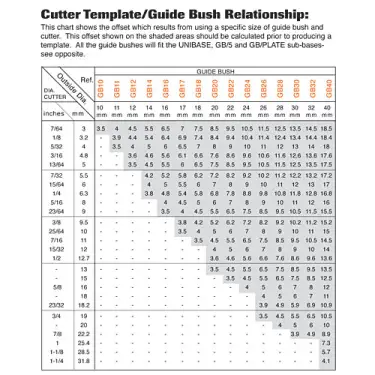 Click Here To Enlarge This Photo Of Trend GB30&sol;A Metal Guide Bush 30mm Dia x 10mm Spigot