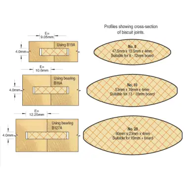 Click Here To Enlarge This Photo Of Trend C152X1&sol;2TC Biscuit Jointer Set 37&period;2mm Dia