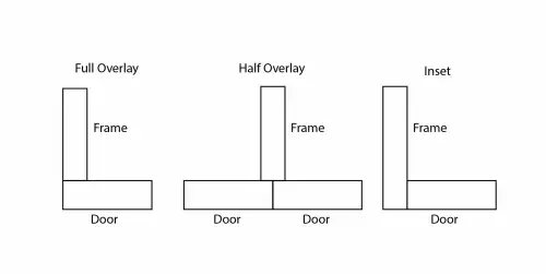 Click Here To Enlarge This Photo Of Eclipse 99031 35mm Black Clip On 3D Soft Close Cabinet Hinge 105&deg; Half Overlay - Pack of 2